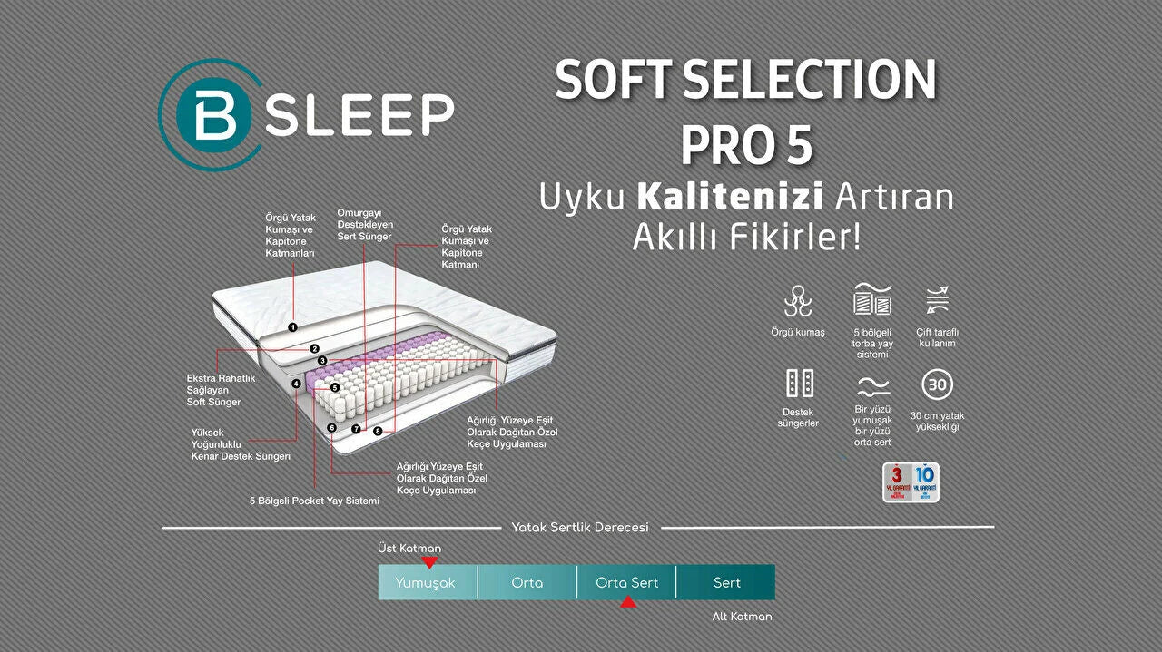 Soft Selection Pro 5 Mattress